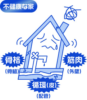 不健康な家 不健康な家