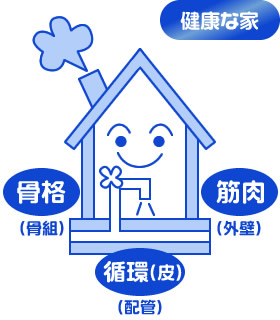 健康な家 健康な家