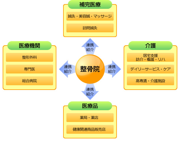 街のほっとメディカルステーション