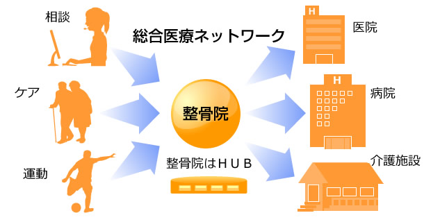 街のほっとメディカルステーション