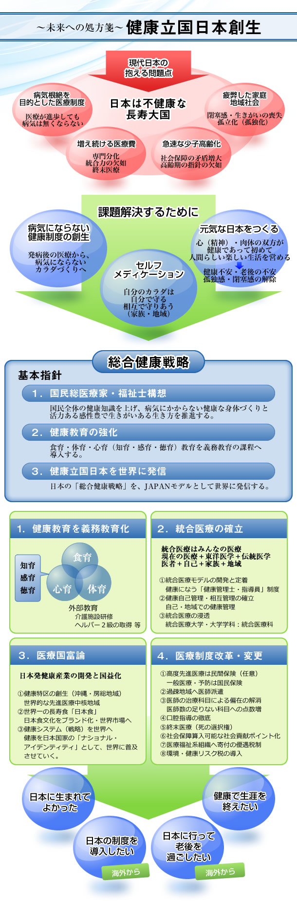 健康グローバルビジョン